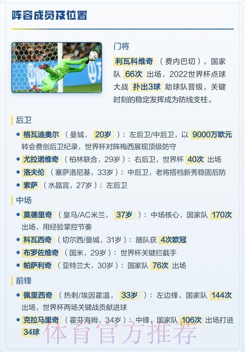 最新世界杯克罗地亚德布劳内阵容解析全面分析