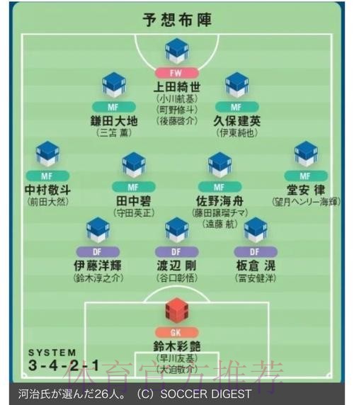 世界杯专家预测