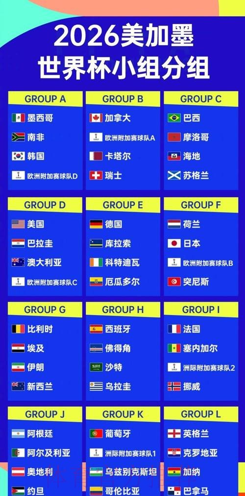 2026世界杯排名免费