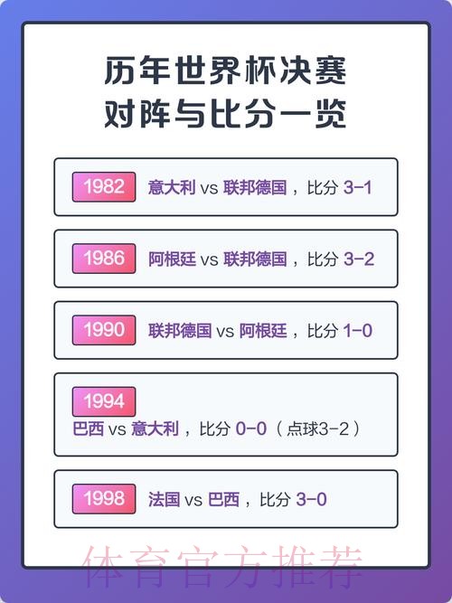 世界杯比分一览 世界杯比分一览