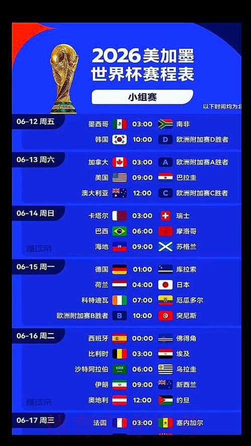 2026美加墨世界杯强队排名几点开始 2026美加墨世界杯强队排名几点开始