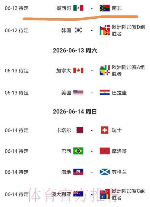 2026美加墨世界杯强队排名几点开始 2026美加墨世界杯强队排名几点开始