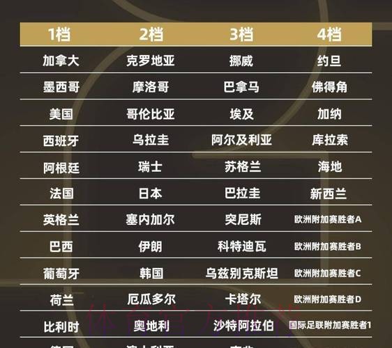 2026世界杯强队排名推荐