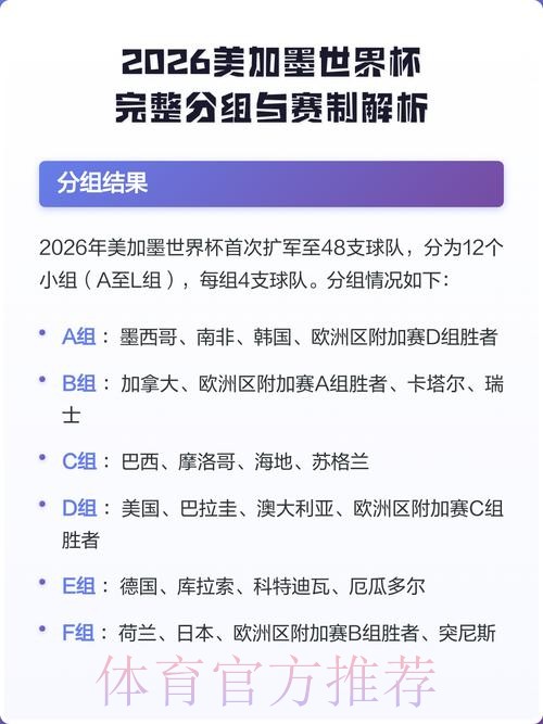 2026美加墨世界杯规则