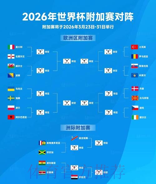 2026世界杯胜负预测详细