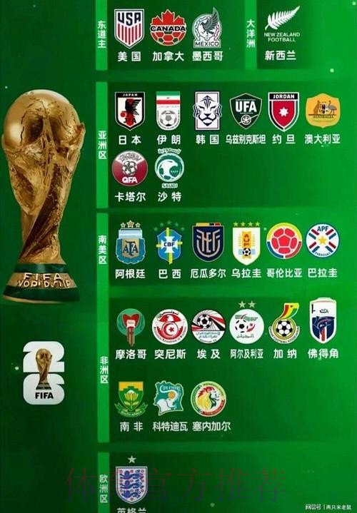 世界杯外围哪个好