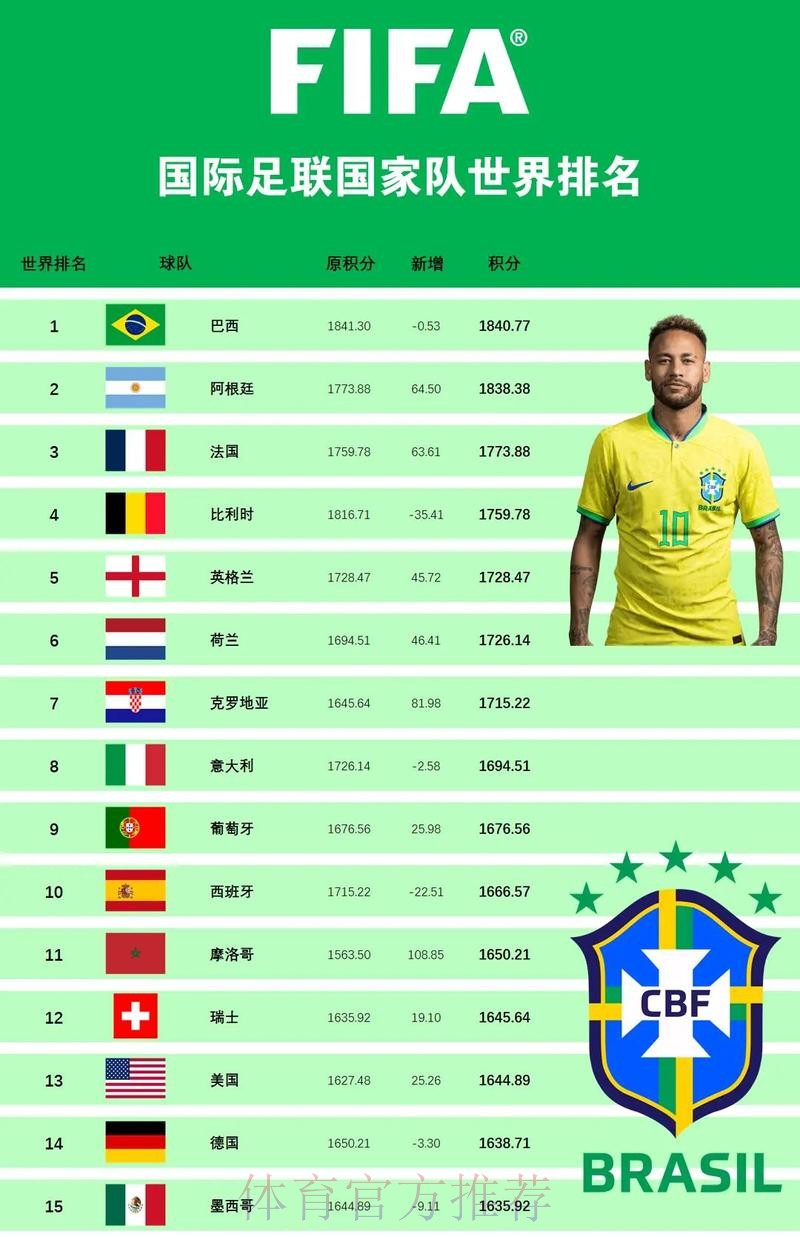 世界杯外围哪个好
